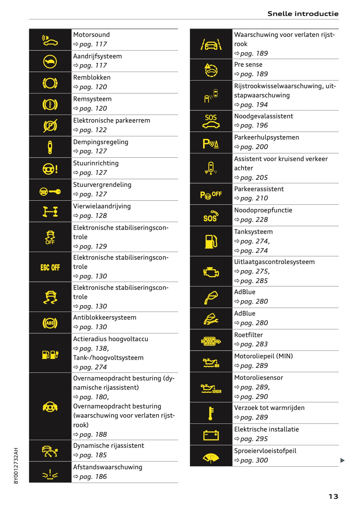 2022 Audi A3 Owner's Manual | Dutch