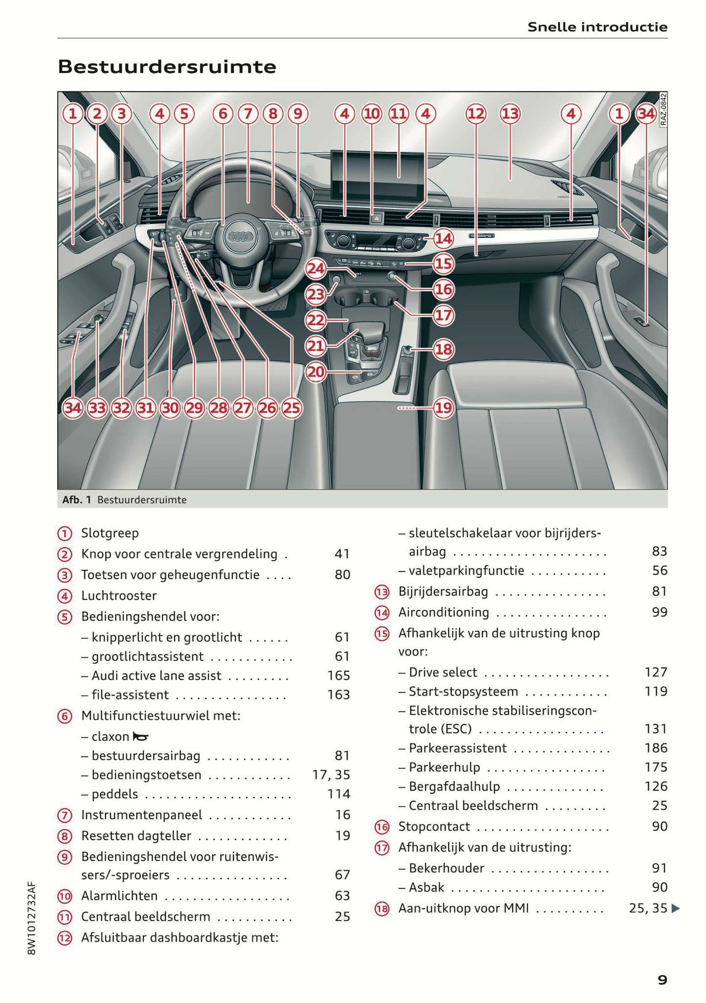 2021 Audi A4/S4/RS 4 Gebruikershandleiding | Nederlands