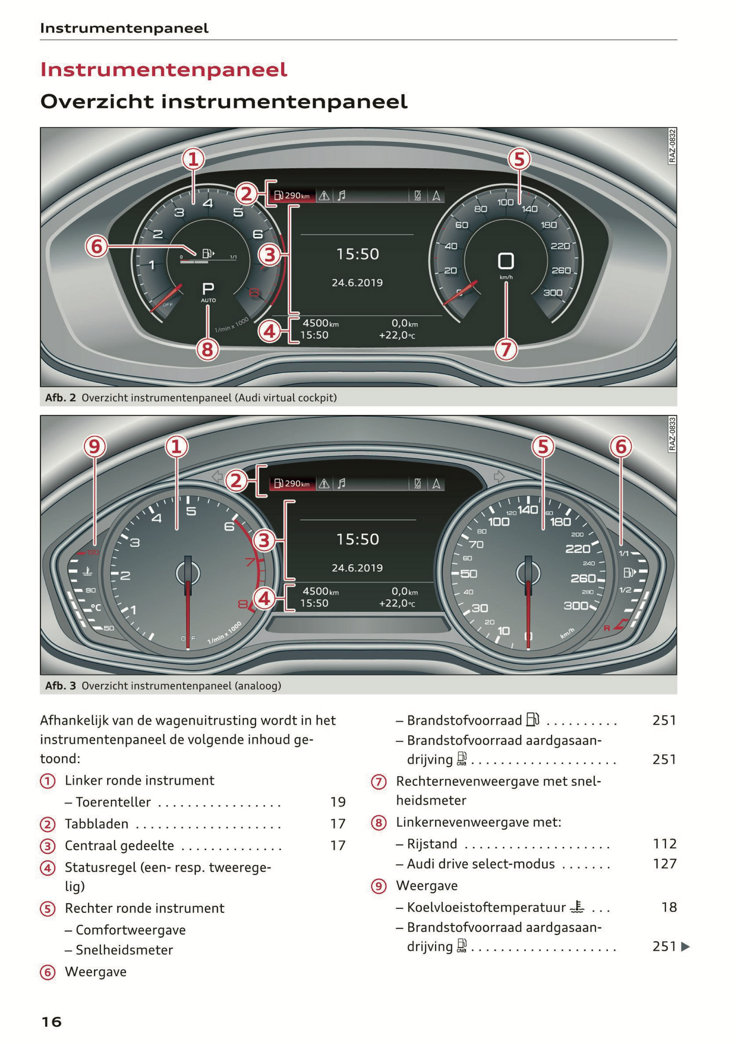 2021 Audi A4/S4/RS 4 Gebruikershandleiding | Nederlands