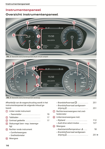 2021 Audi A4/S4/RS 4 Gebruikershandleiding | Nederlands