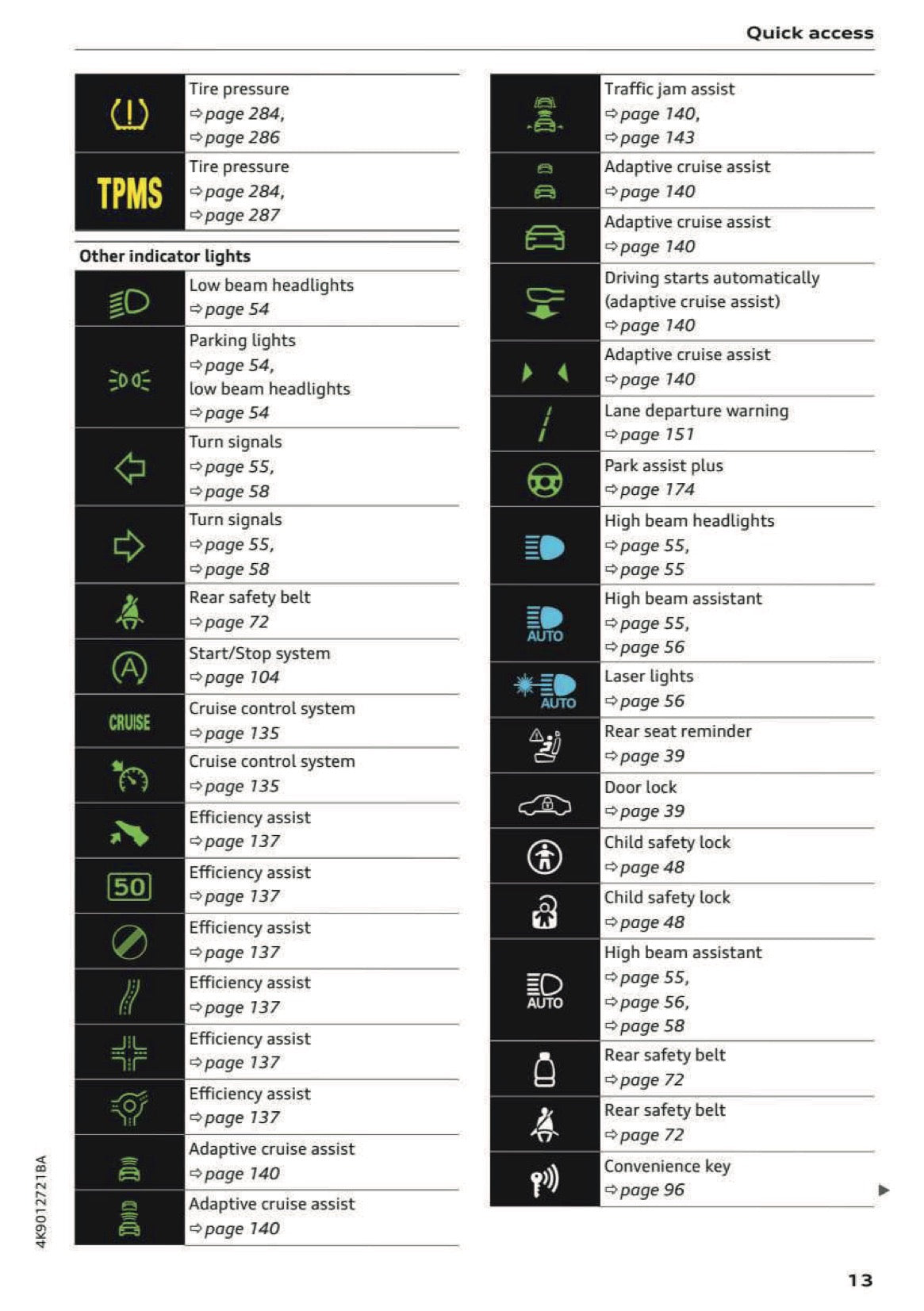 2024 Audi A7 Owner's Manual | English US