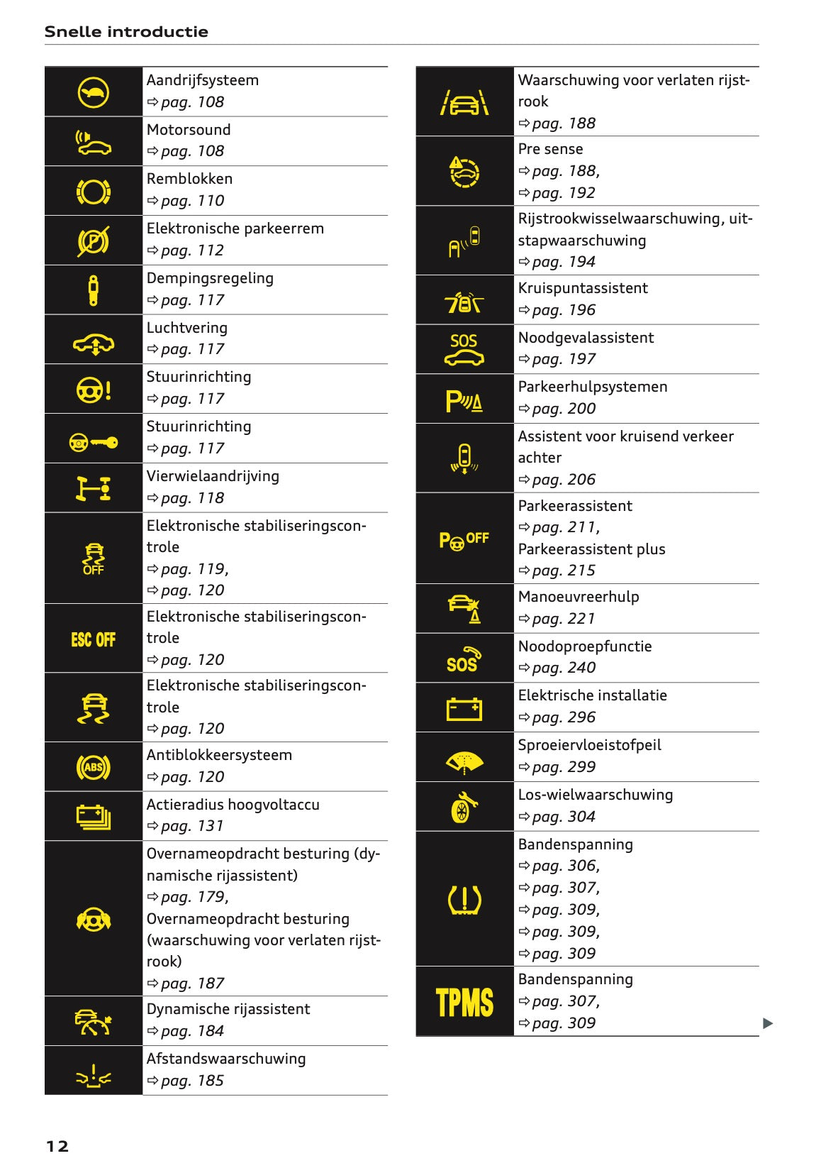 2021-2022 Audi e-tron Owner's Manual | Dutch
