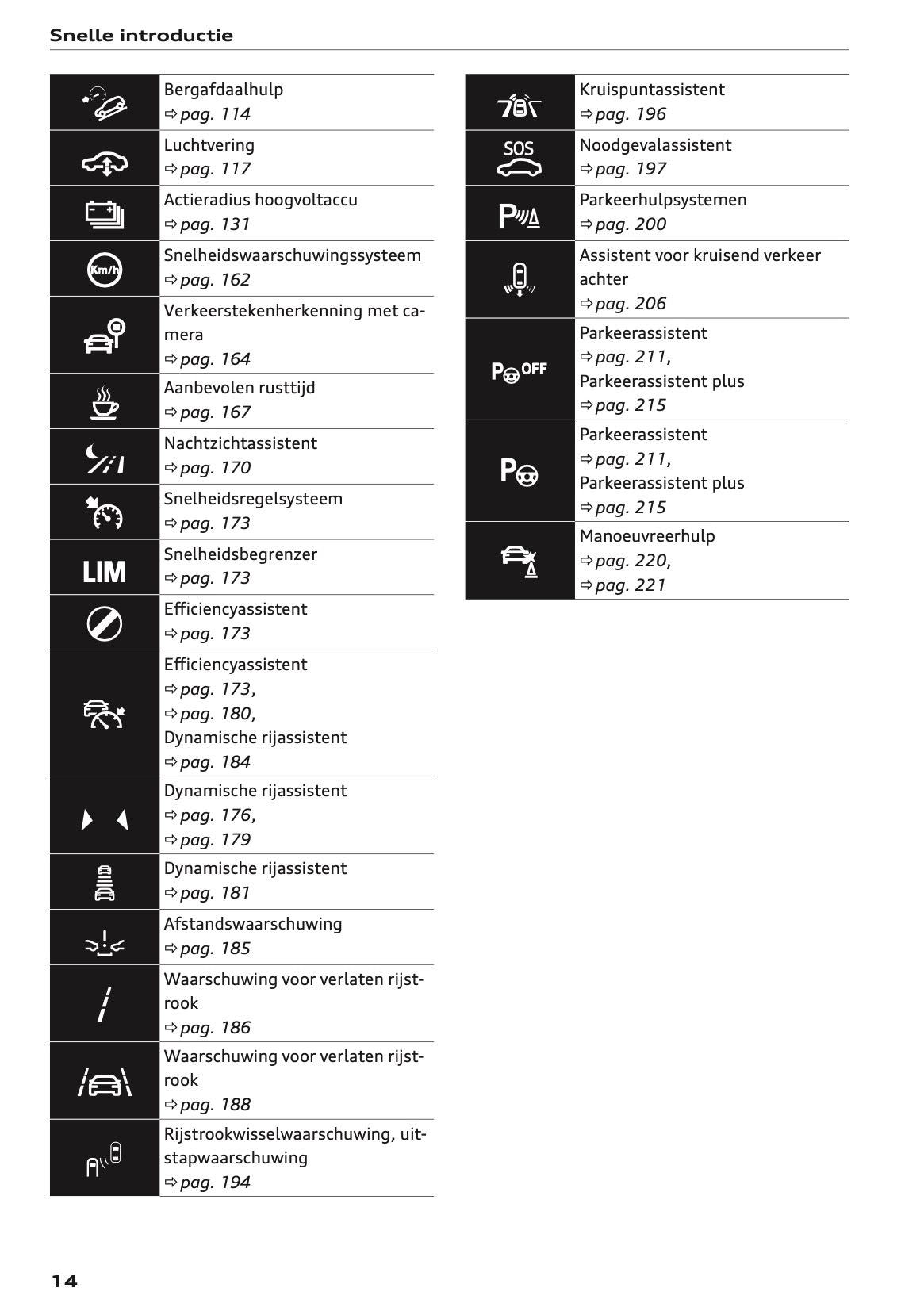 2021-2022 Audi e-tron Owner's Manual | Dutch