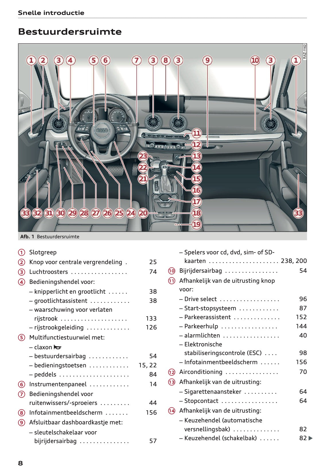 2022 Audi Q2 Owner's Manual | Dutch