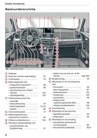2022 Audi Q2 Owner's Manual | Dutch