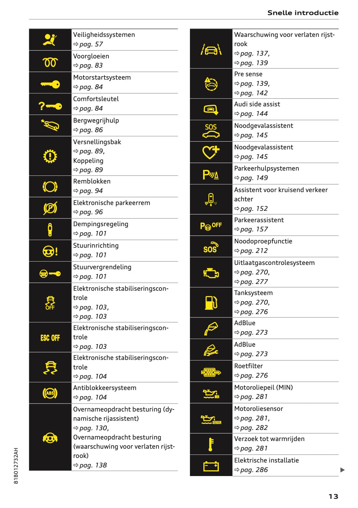 2023-2024 Audi Q2 Gebruikershandleiding | Nederlands