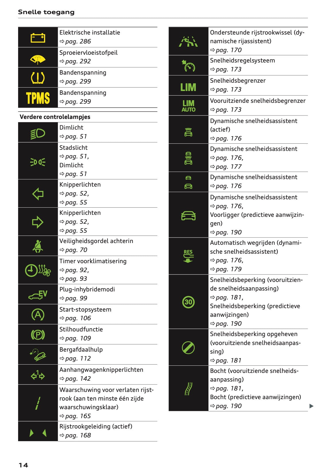 2026 Audi Q3 Owner's Manual | Dutch