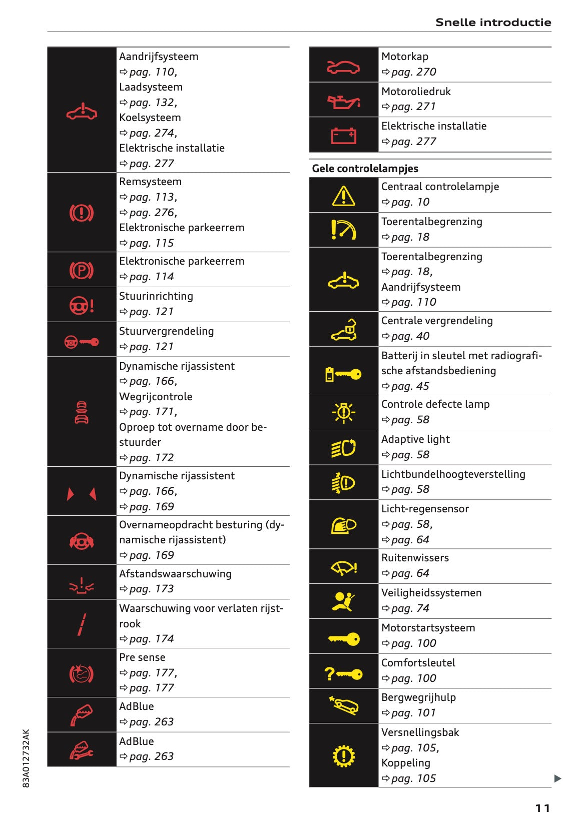 2021-2022 Audi Q3/RS Q3 Owner's Manual | Dutch