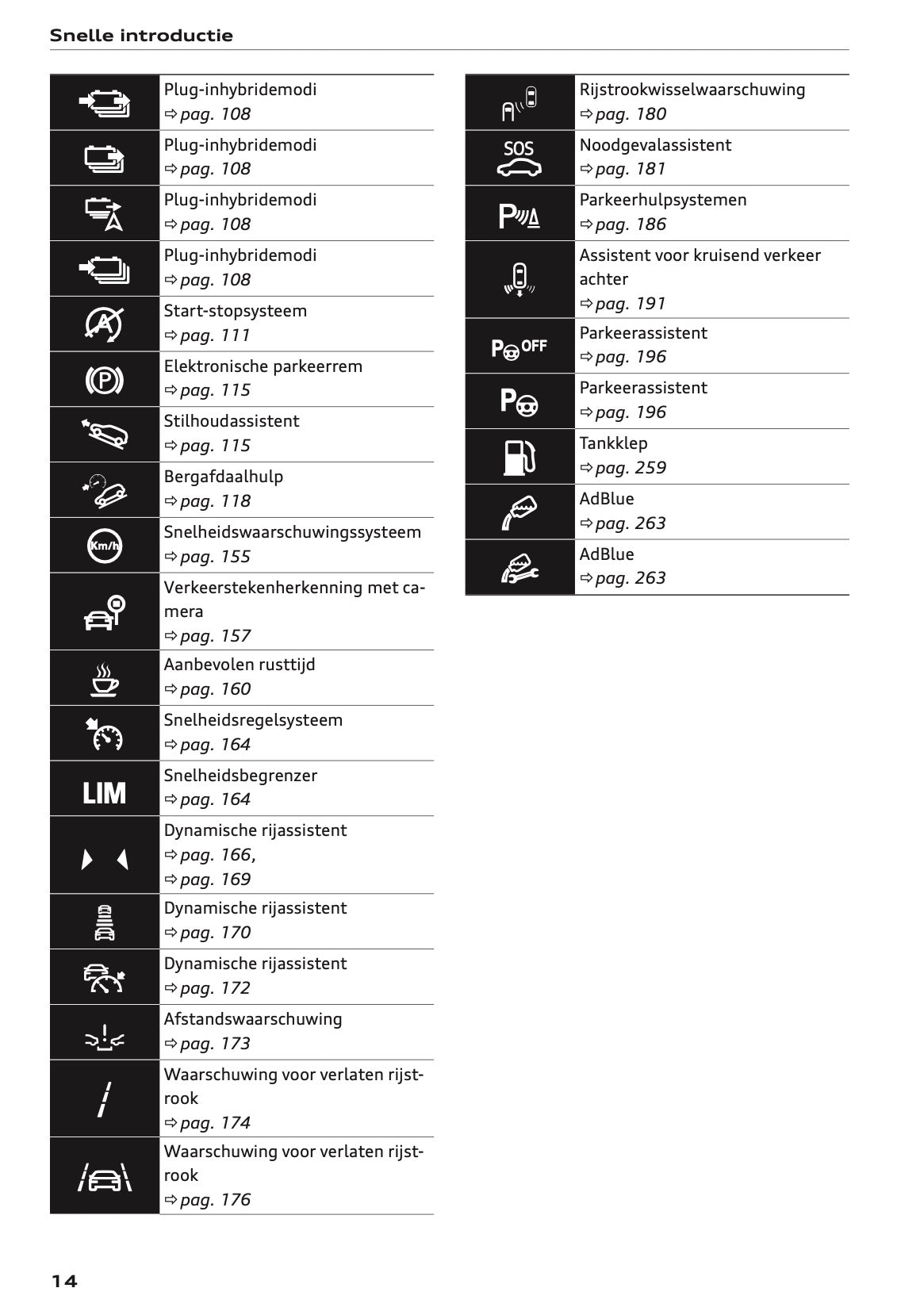 2021-2022 Audi Q3/RS Q3 Owner's Manual | Dutch