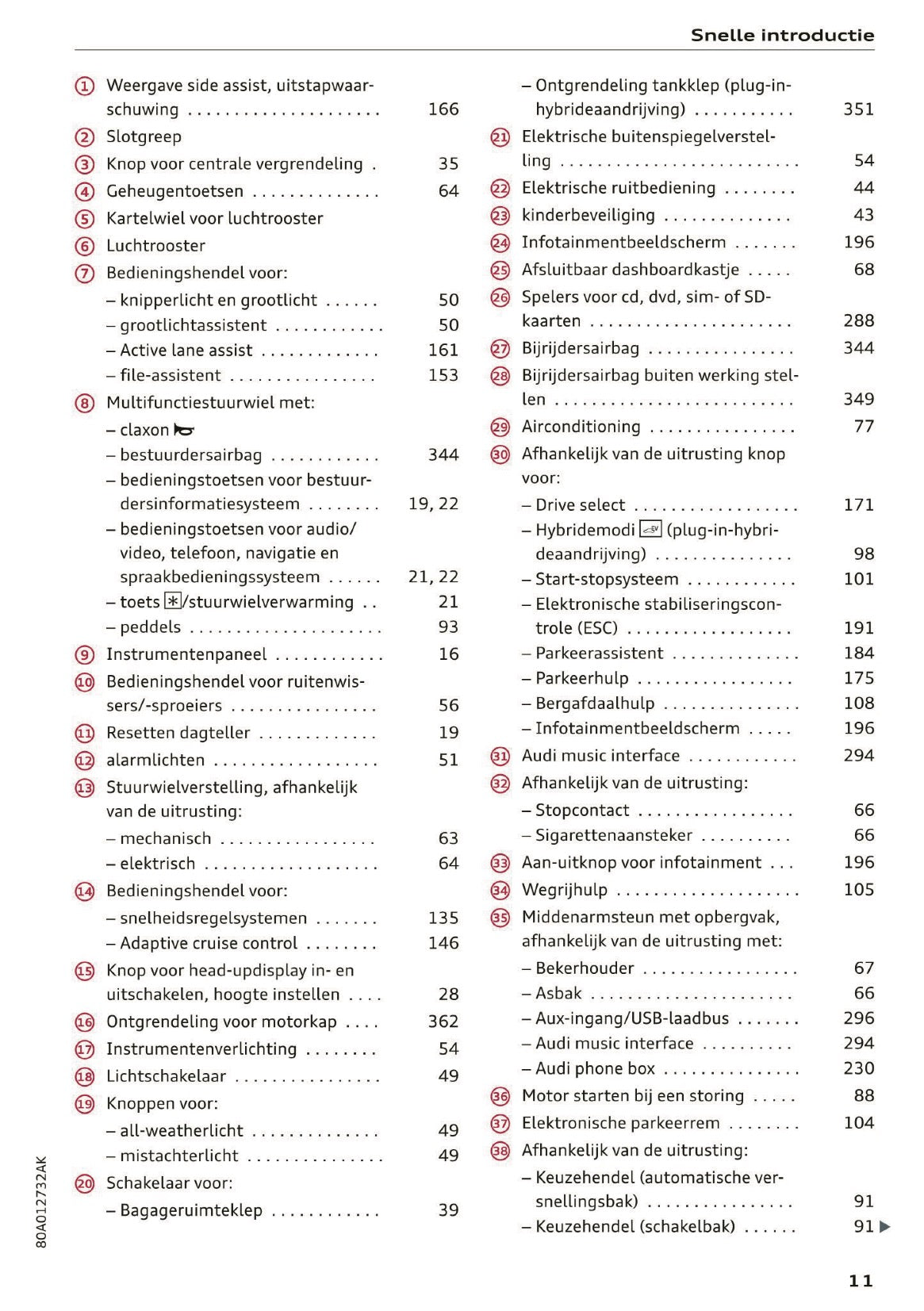 2020 Audi Q5 Owner's Manual | Dutch