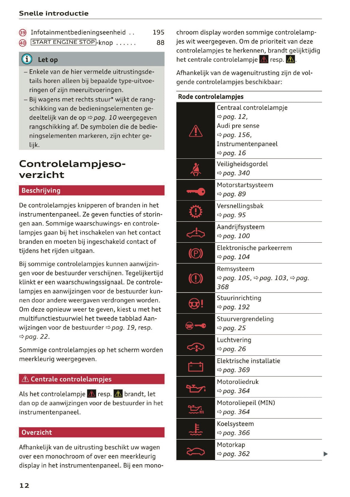 2020 Audi Q5 Owner's Manual | Dutch