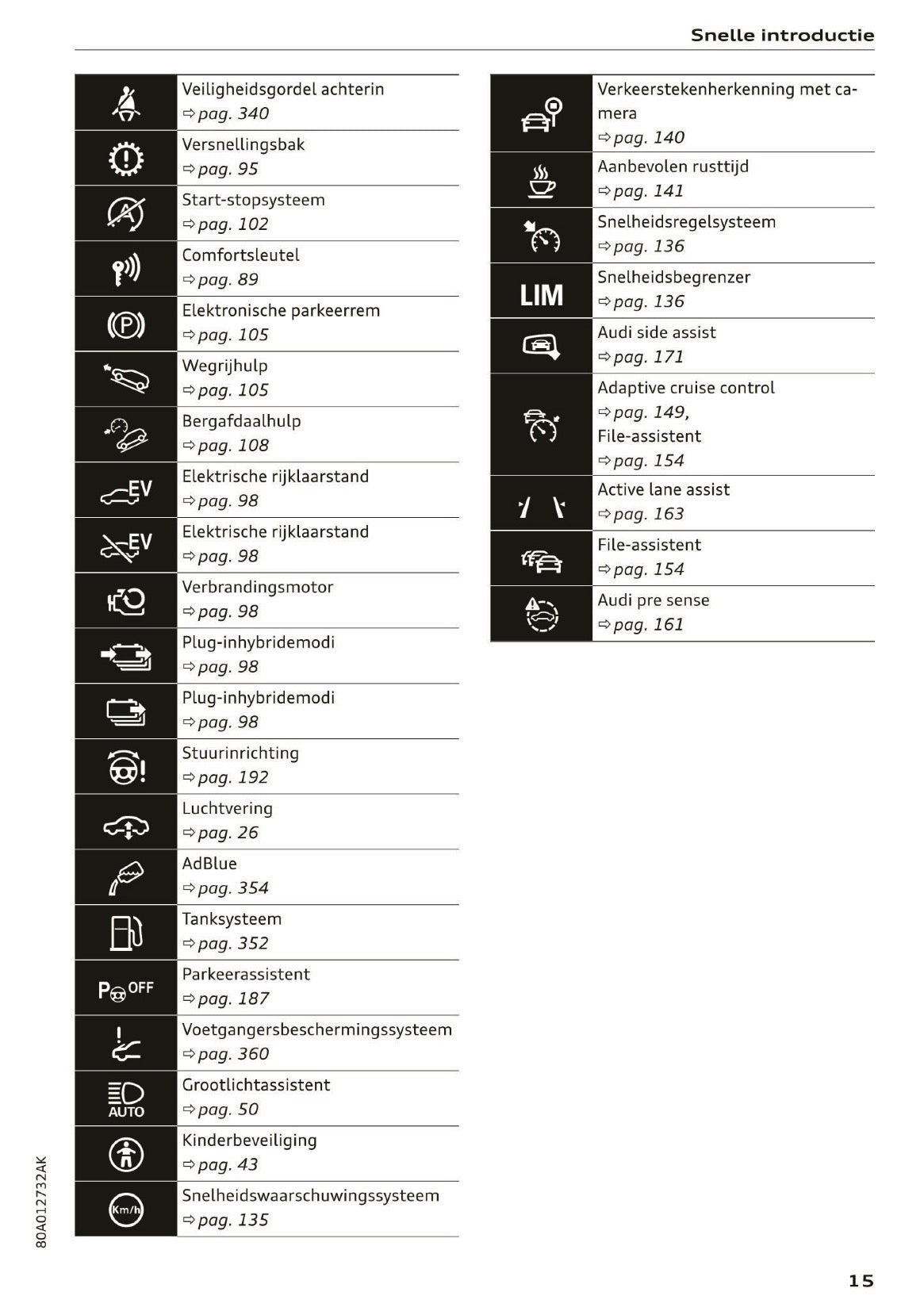 2020 Audi Q5 Owner's Manual | Dutch