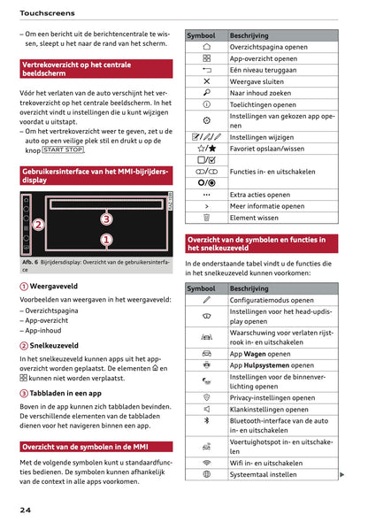 2025 Audi Q6 e-tron Owner's Manual | Dutch