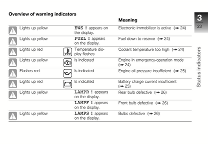 2008 BMW K 1200 S Owner's Manual | English