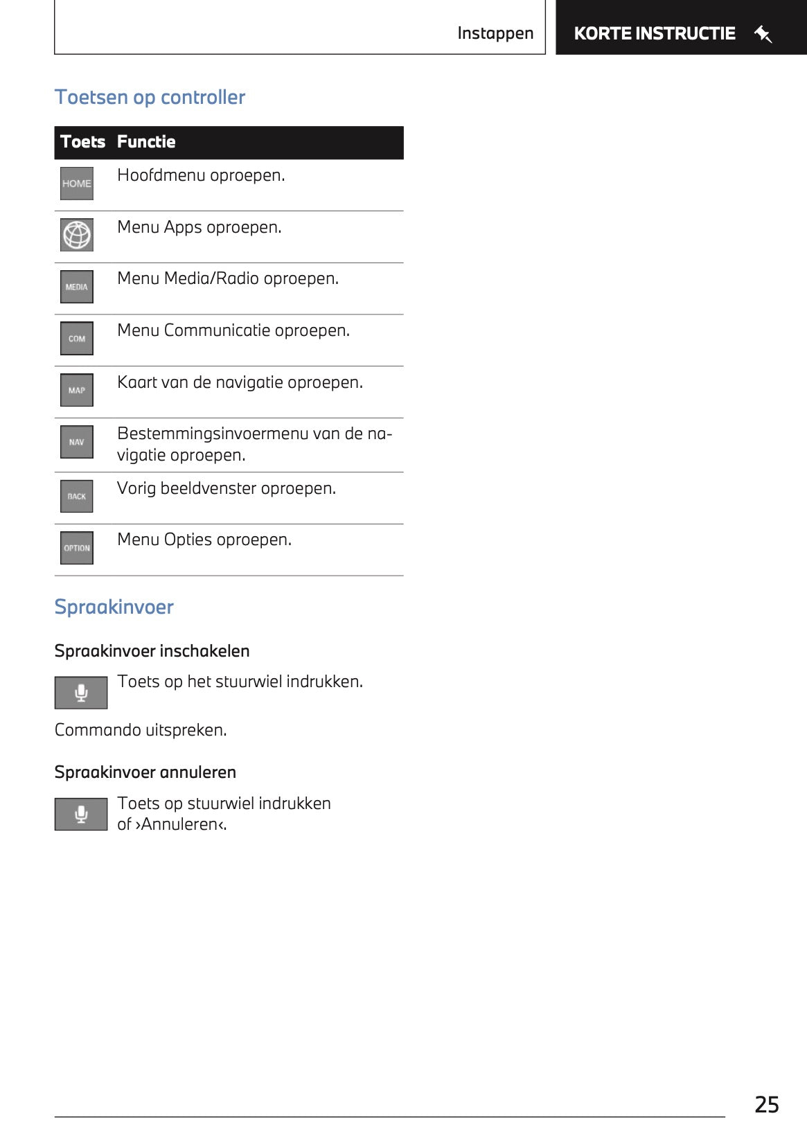 2024 BMW 1 Series Owner's Manual | Dutch