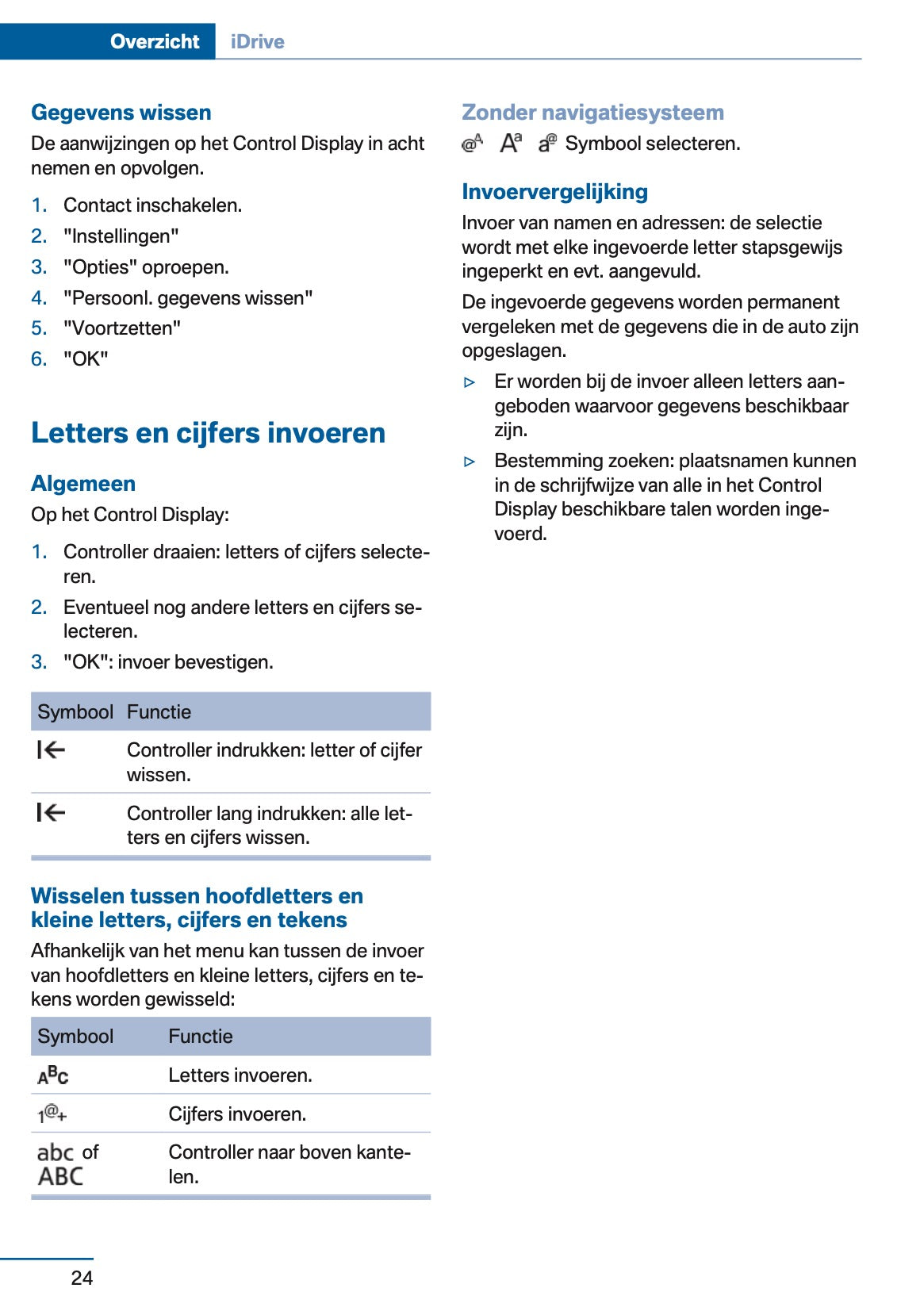 2014-2015 BMW 4 Series Coupé Gebruikershandleiding | Nederlands