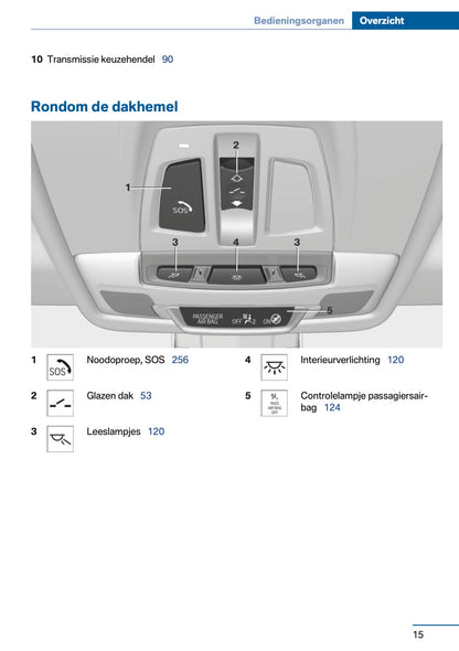 2017 BMW 2 Series 225xe Owner's Manual | Dutch