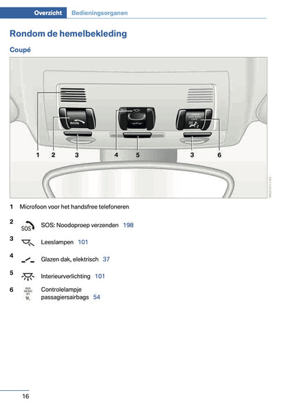 2014 BMW 1 Series Coupe/Convertible Owner's Manual | Dutch