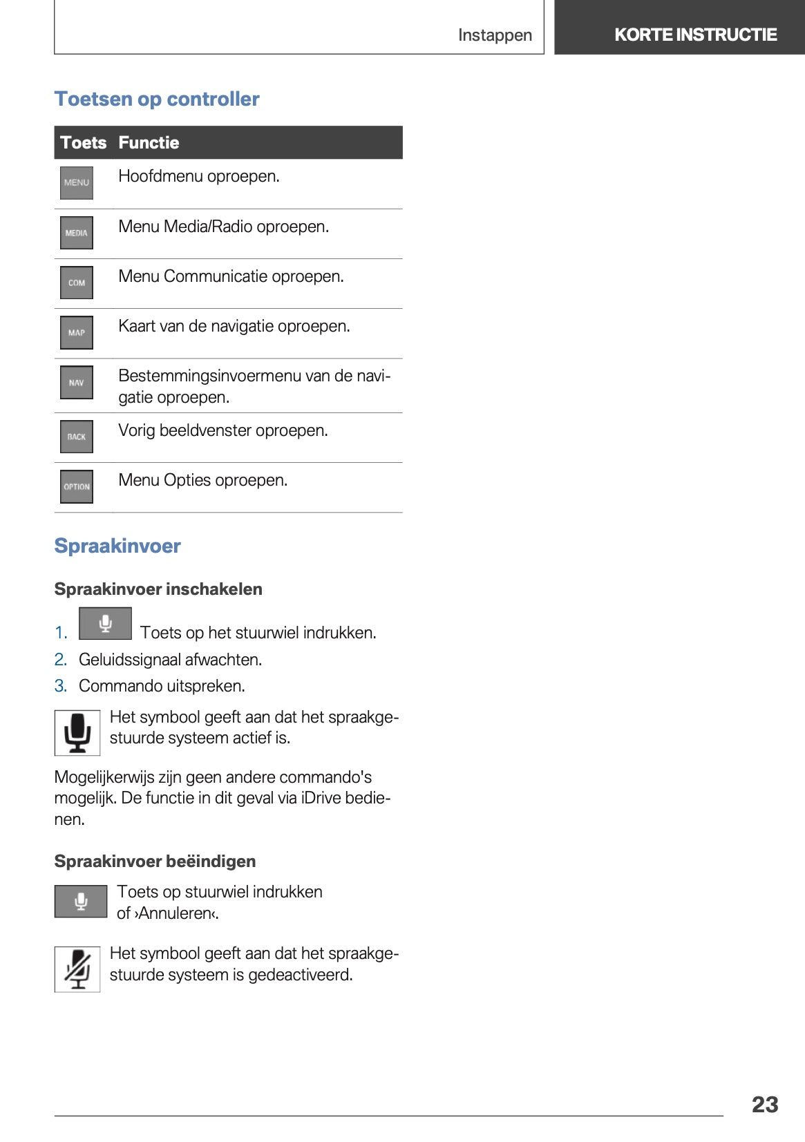 2020-2021 BMW X3 Owner's Manual | Dutch