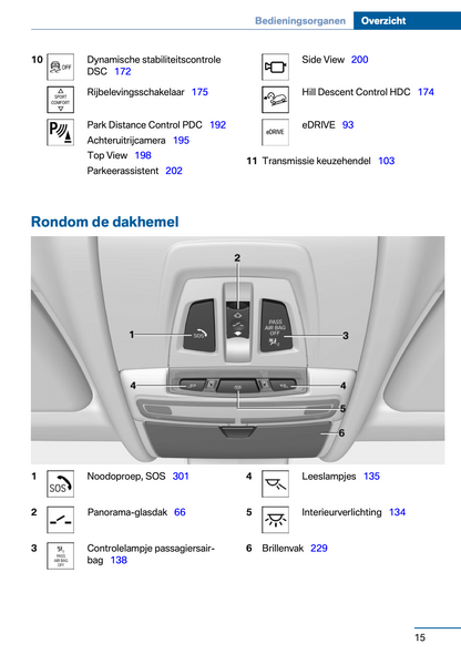 2017-2018 BMW X5 Plug-in-Hybrid xDrive40e Owner's Manual | Dutch