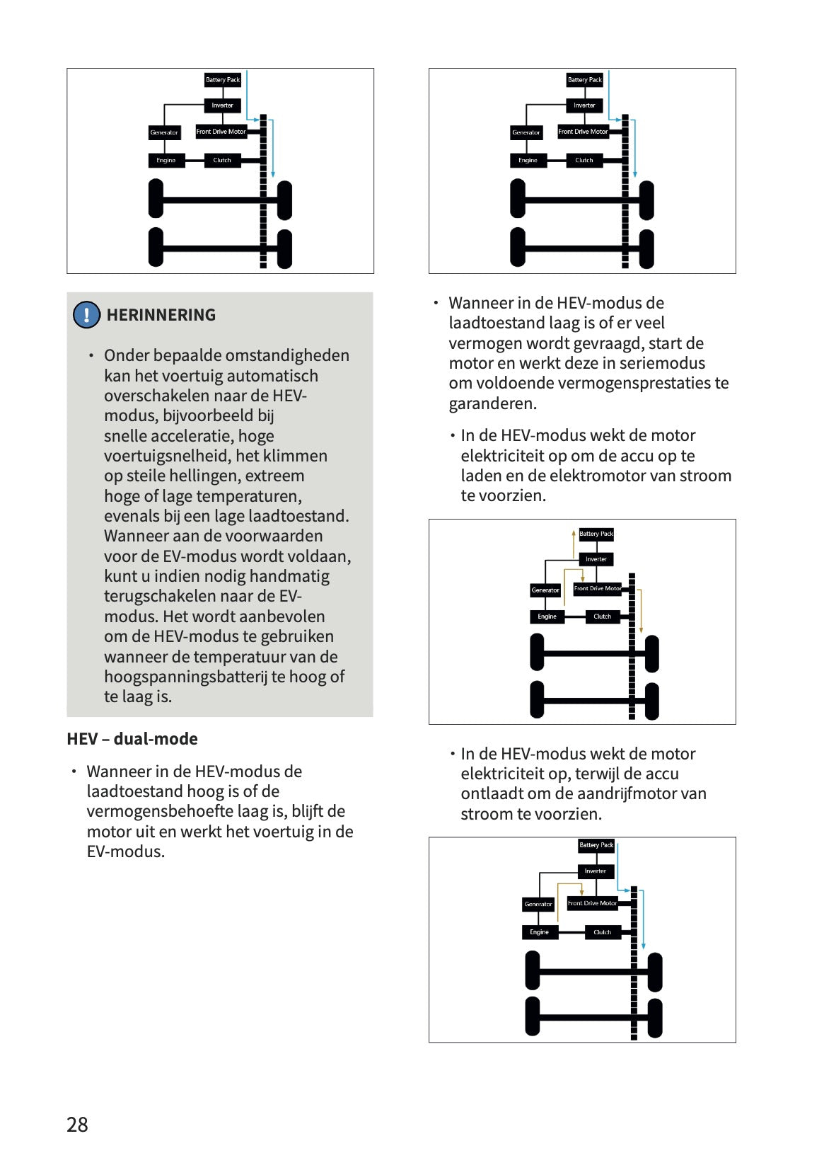 2026 BYD Dolphin G DM-i Owner's Manual | Dutch