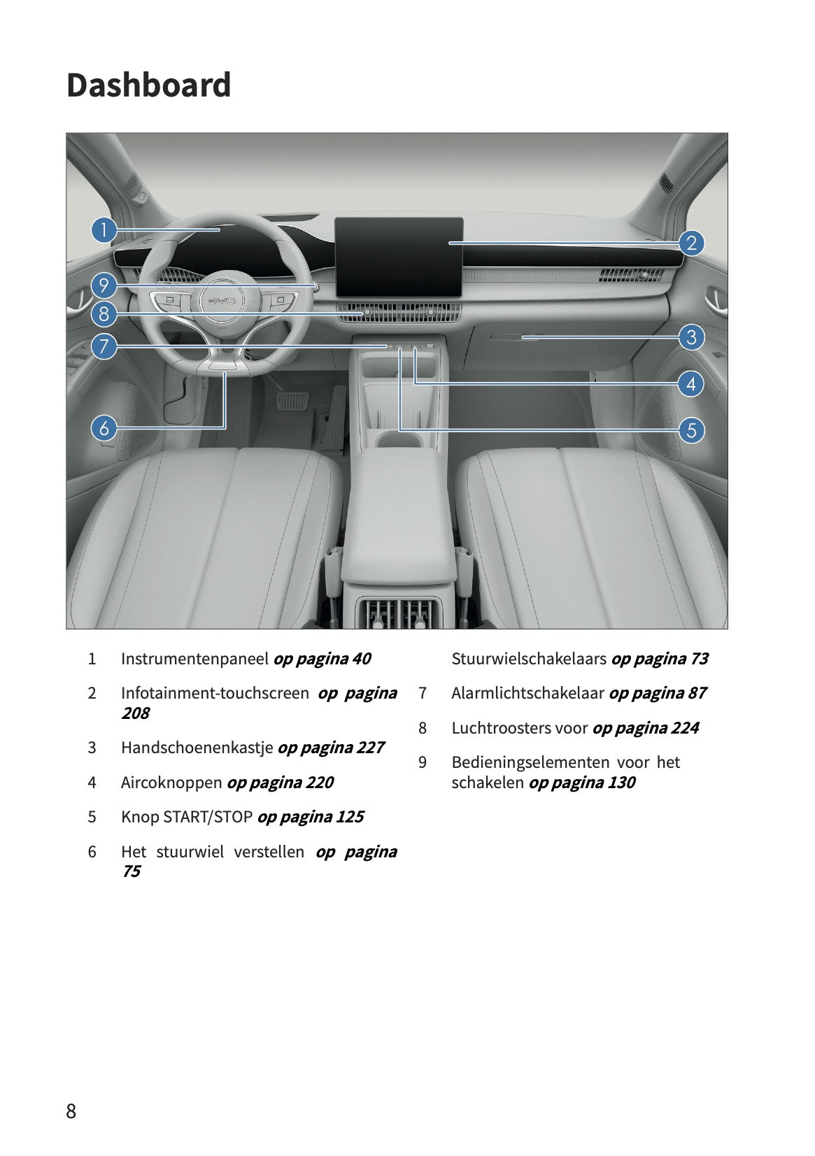 2026 BYD Dolphin G DM-i Owner's Manual | Dutch