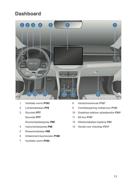 2024-2026 BYD SEAL U DM-i Owner's Manual | Dutch