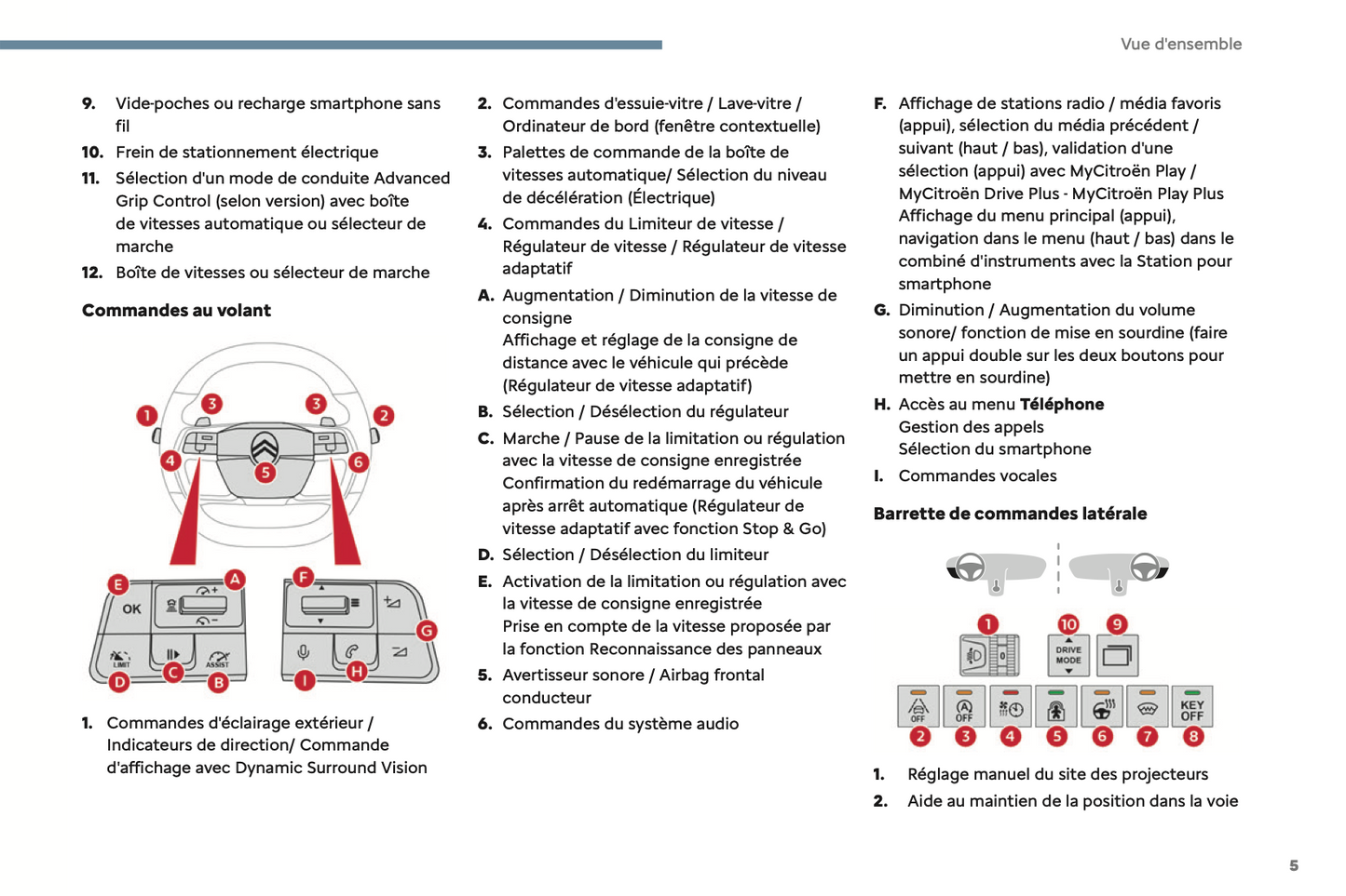 2024 Citroën Berlingo/ë-Berlingo/Berlingo Van/ë-Berlingo Van Owner's Manual | French