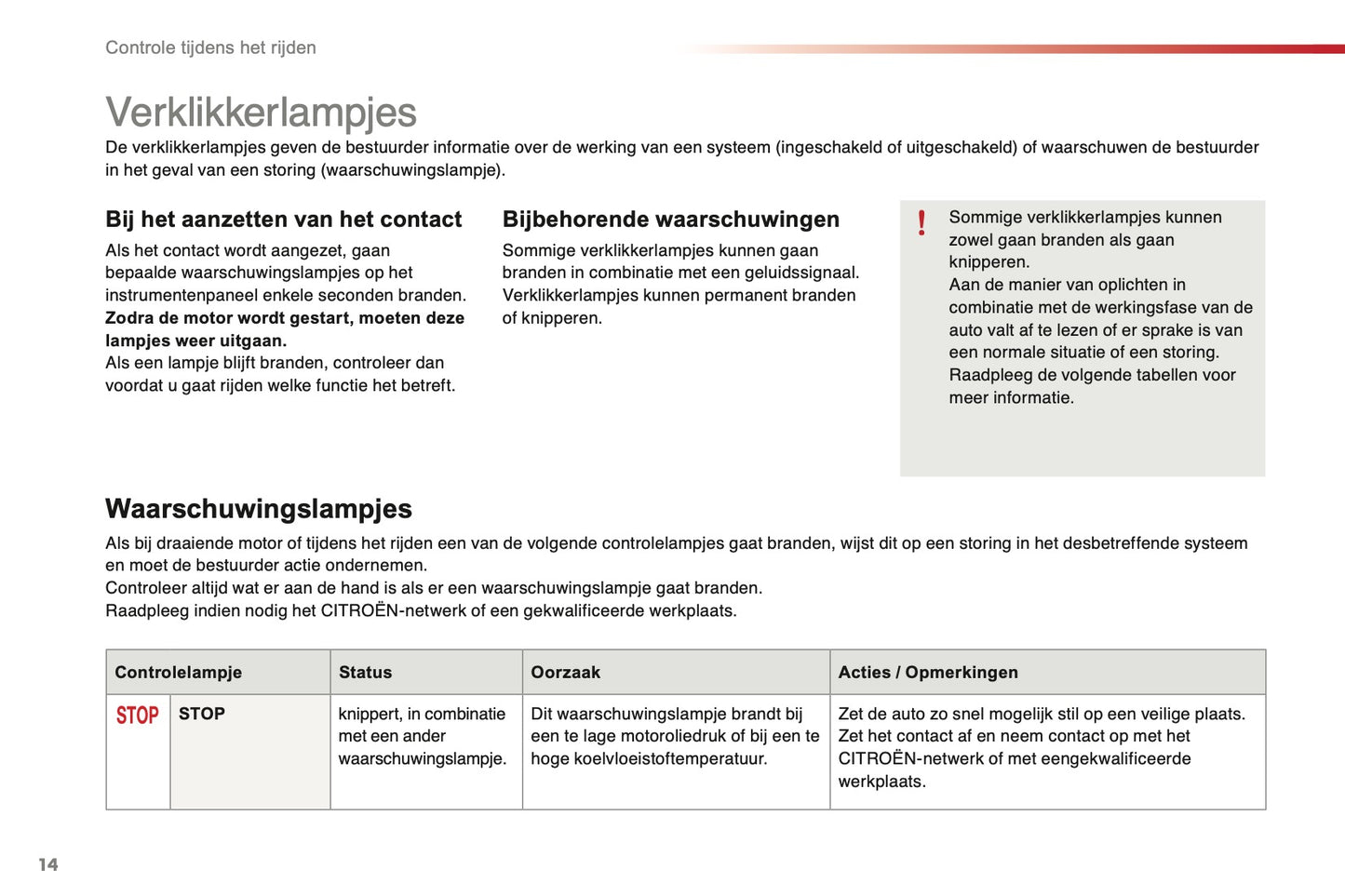 2015-2016 Citroën C1 Owner's Manual | Dutch