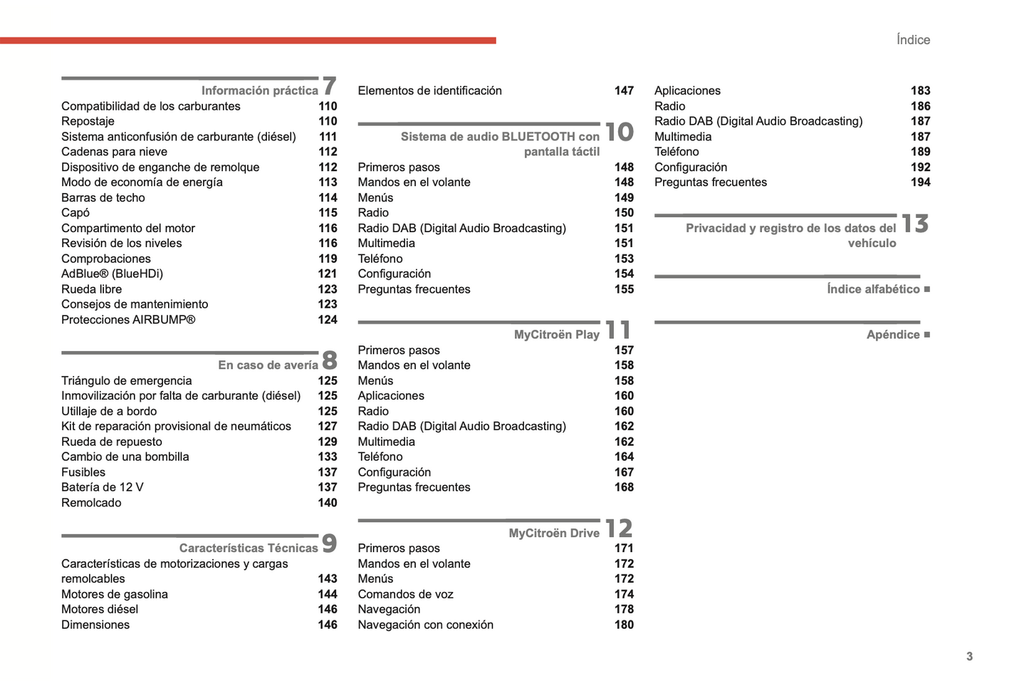 2022-2024 Citroën C3 Owner's Manual | Spanish