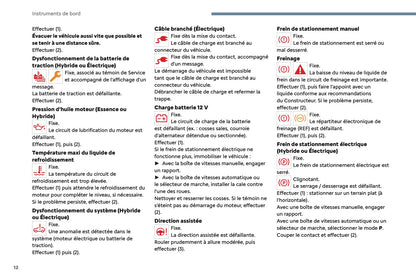 2024-2025 Citroën C3 Manuel du propriétaire | Français