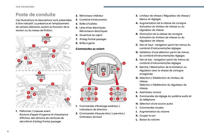 2024-2025 Citroën C3 Manuel du propriétaire | Français