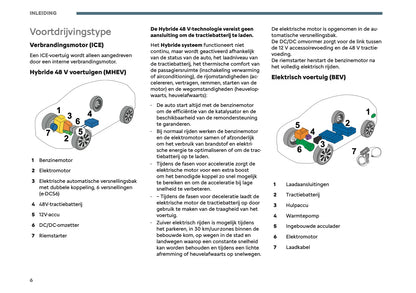 2026 Citroën C3 Aircross Owner's Manual | Dutch