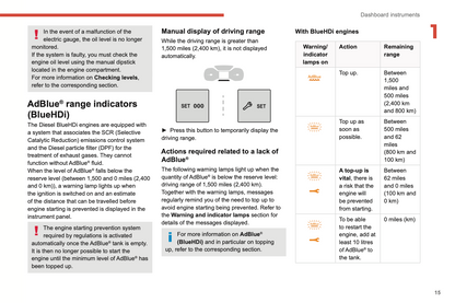 2022-2024 Citroën C3 Owner's Manual | English