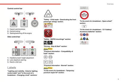 2022-2024 Citroën C3 Owner's Manual | English