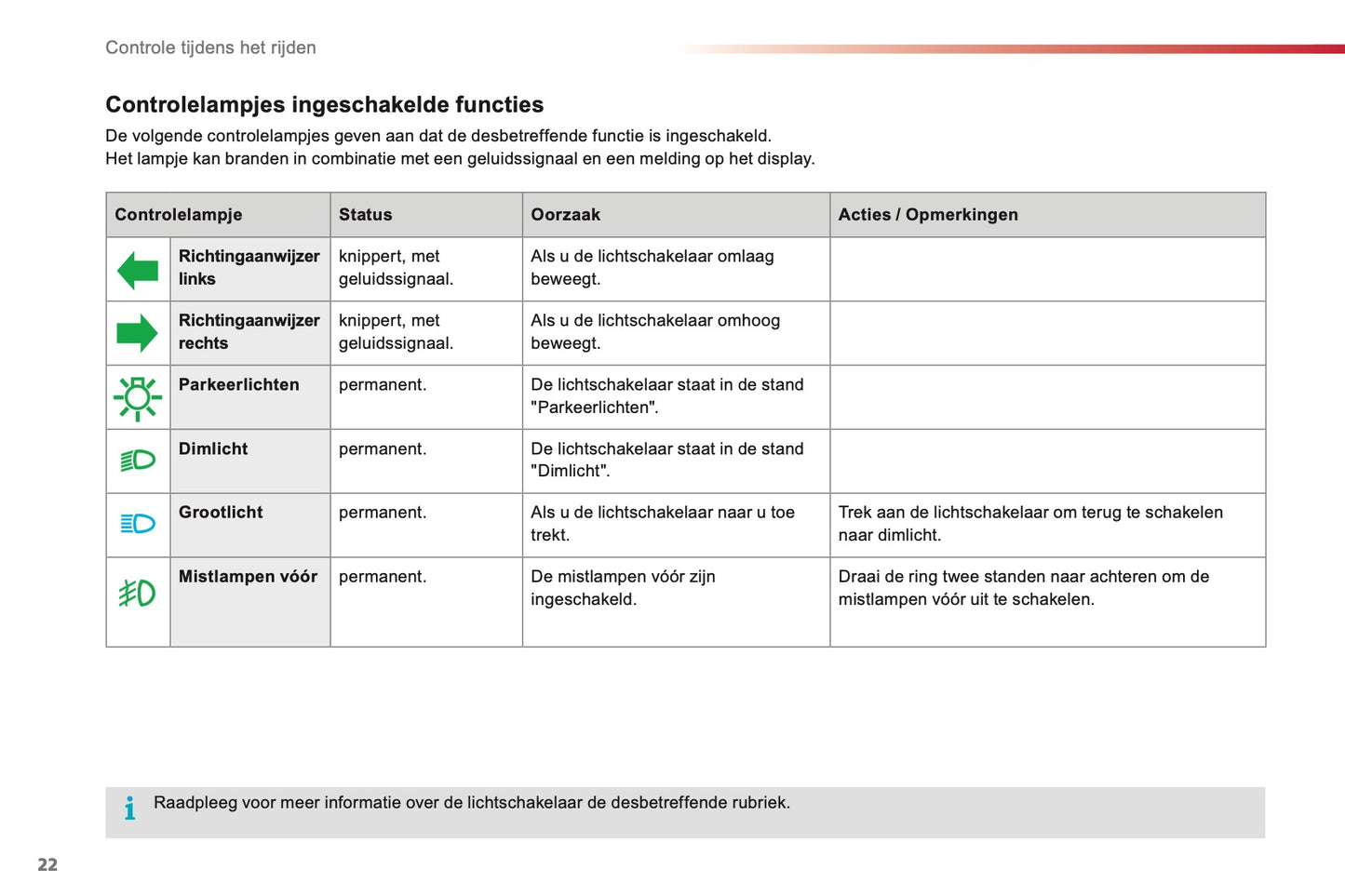 2014 Citroën C4 Cactus Owner's Manual | Dutch