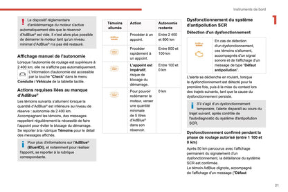 2021-2022 Citroën C4/e-C4 Manuel du propriétaire | Français
