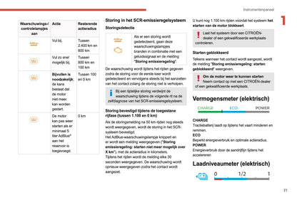 2021-2022 Citroën C4/e-C4 Owner's Manual | Dutch