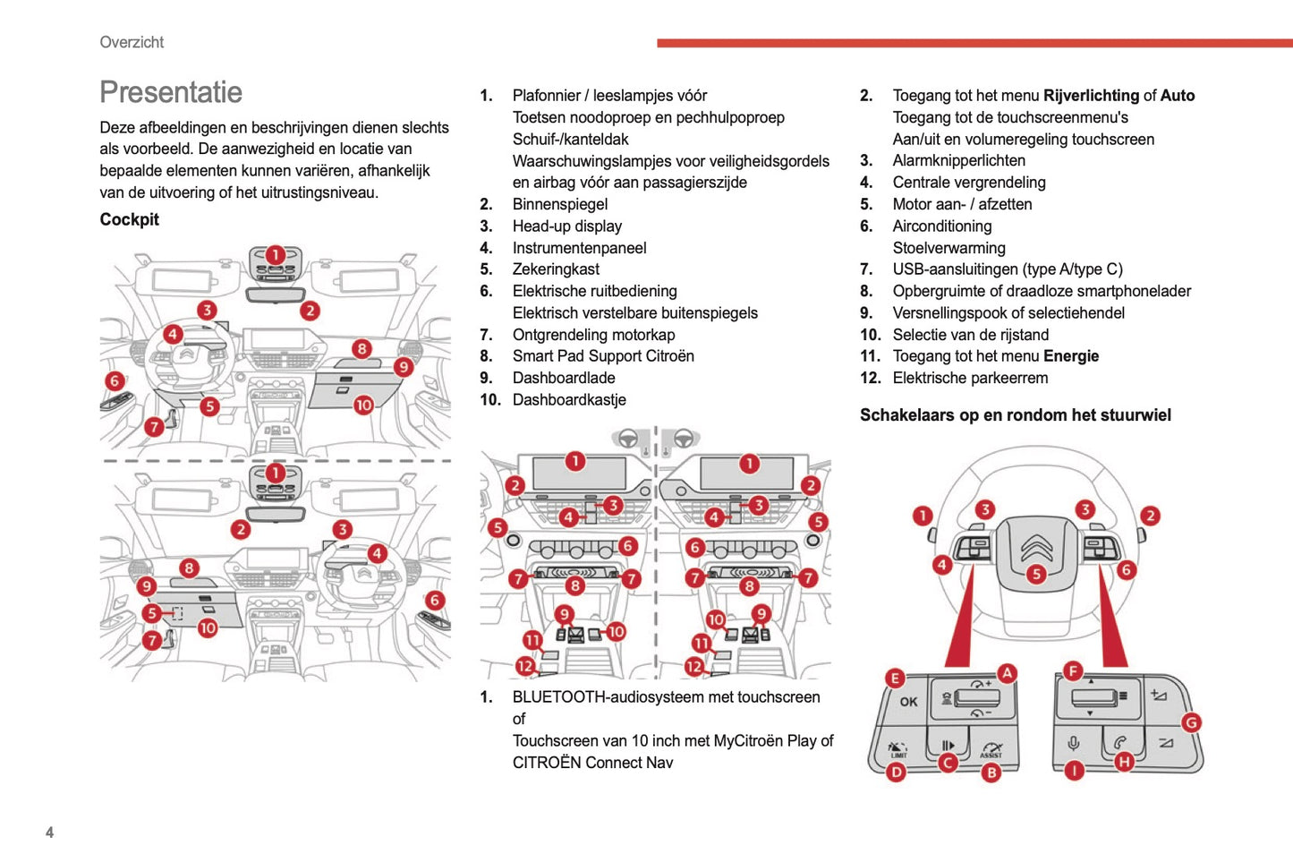 2021-2022 Citroën C4/e-C4 Owner's Manual | Dutch
