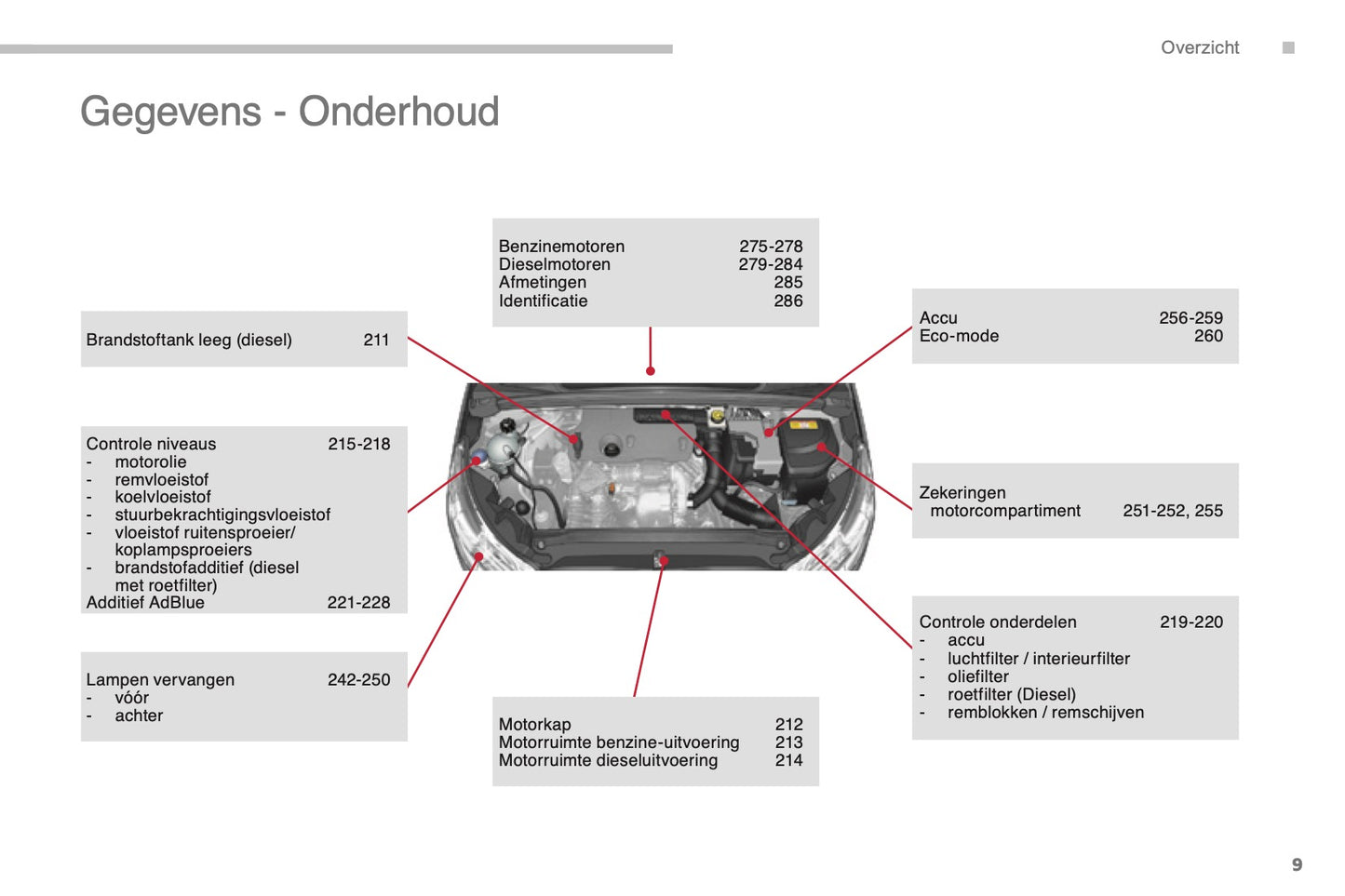 2014-2015 Citroën C4 Gebruikershandleiding | Nederlands