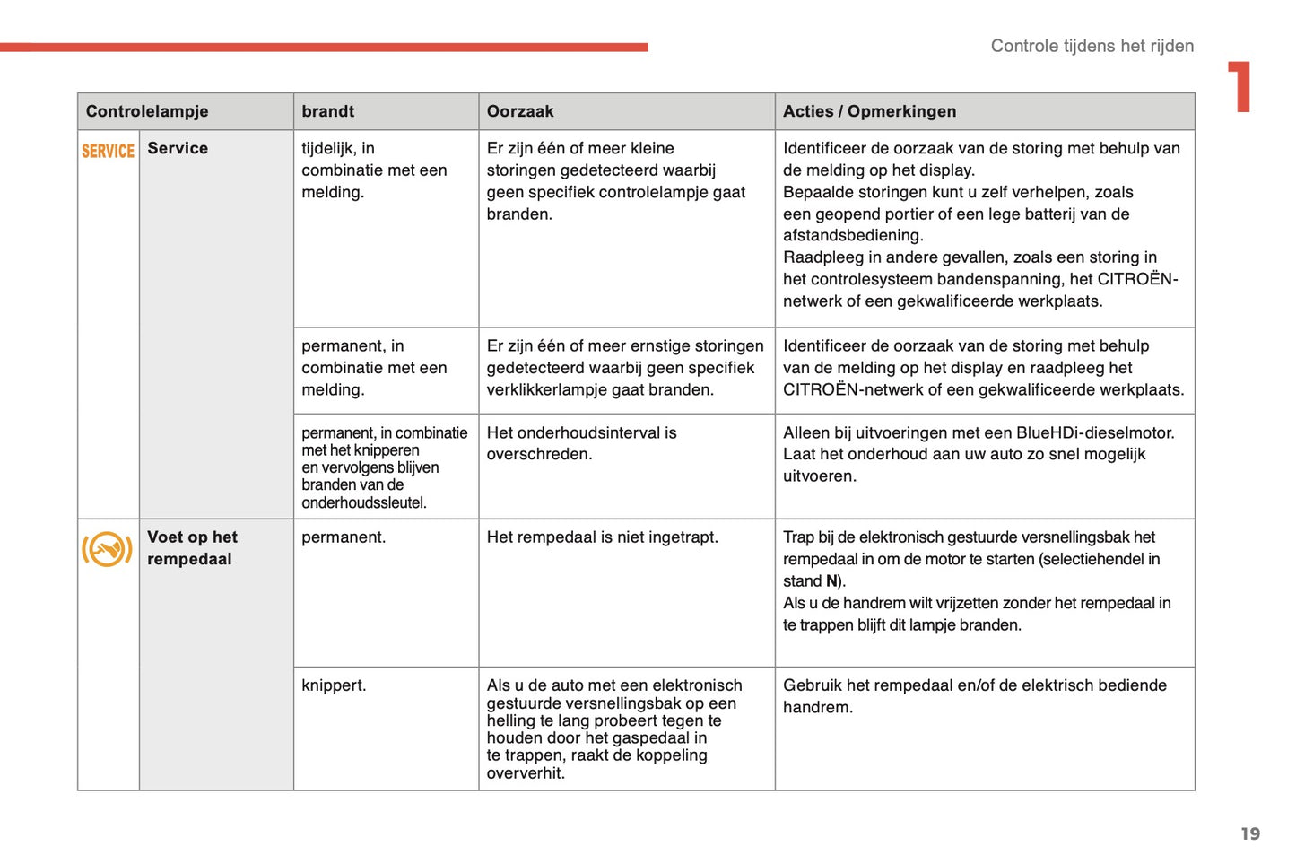 2014-2015 Citroën C4 Gebruikershandleiding | Nederlands