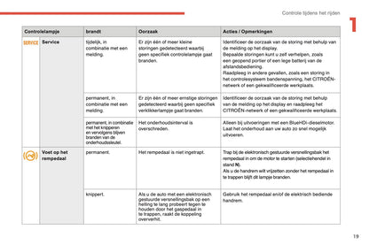 2014-2015 Citroën C4 Gebruikershandleiding | Nederlands