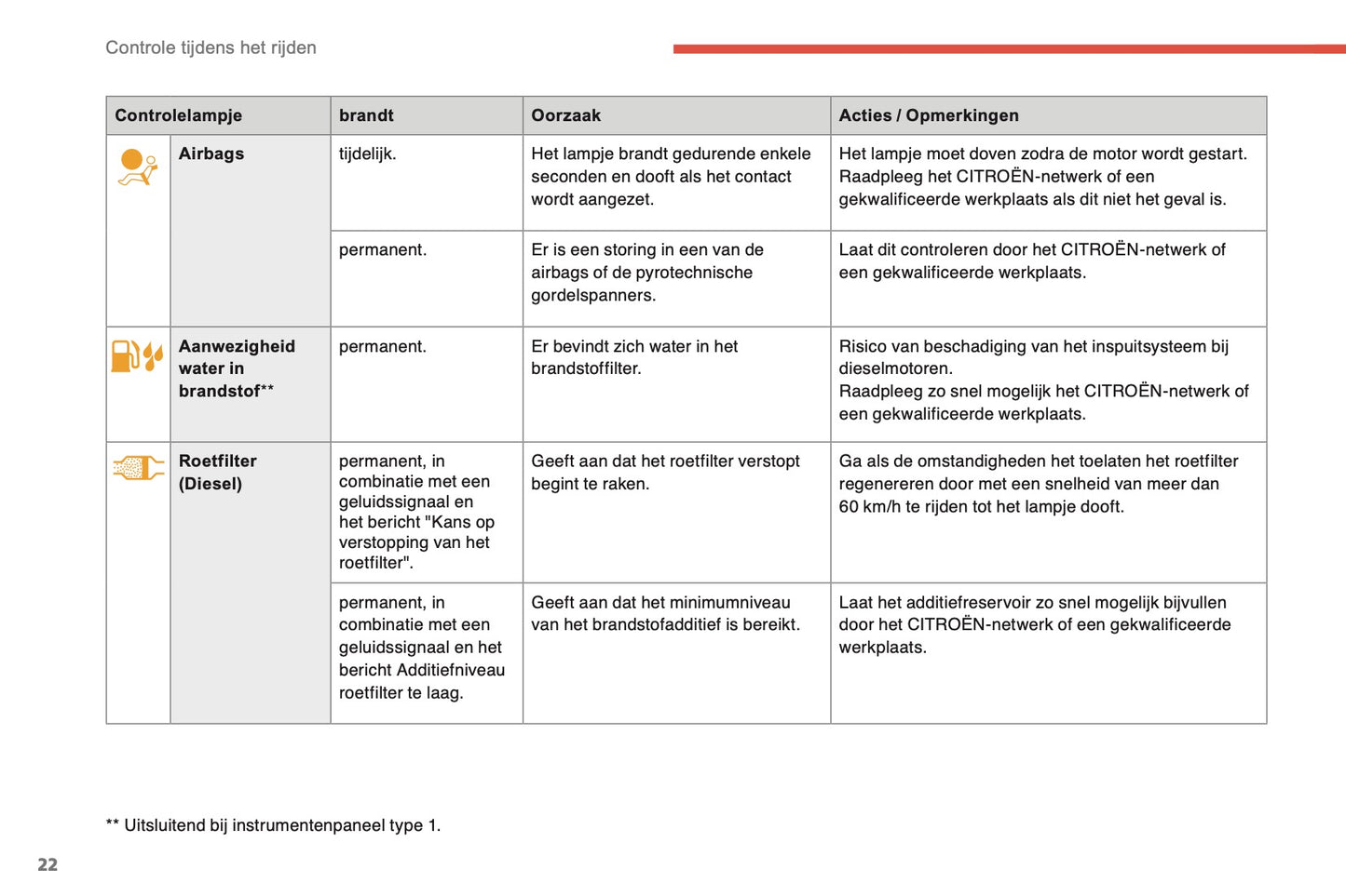 2014-2015 Citroën C4 Gebruikershandleiding | Nederlands