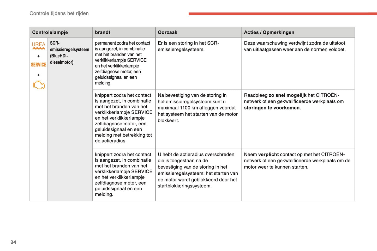 2014-2015 Citroën C4 Gebruikershandleiding | Nederlands