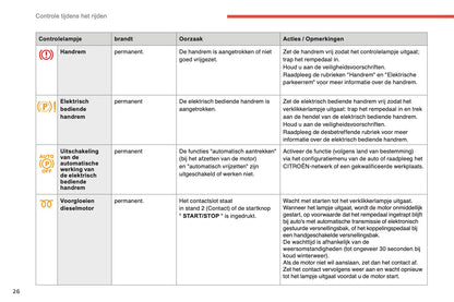 2014-2015 Citroën C4 Gebruikershandleiding | Nederlands