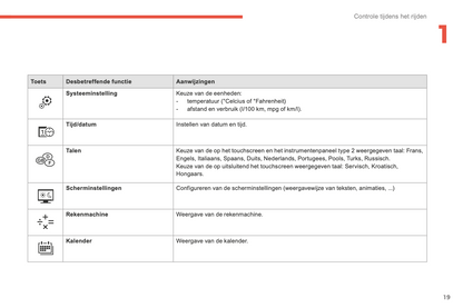 2015-2016 Citroën C4 Picasso/Grand C4 Picasso Owner's Manual | Dutch