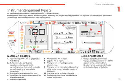 2015-2016 Citroën C4 Picasso/Grand C4 Picasso Owner's Manual | Dutch