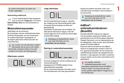 2019-2021 Citroën C4 Cactus Owner's Manual | Dutch