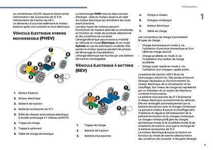 2025 Citroën C5 Aircross Manuel du propriétaire | Français