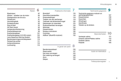 2017-2019 Citroën Jumper Owner's Manual | Dutch